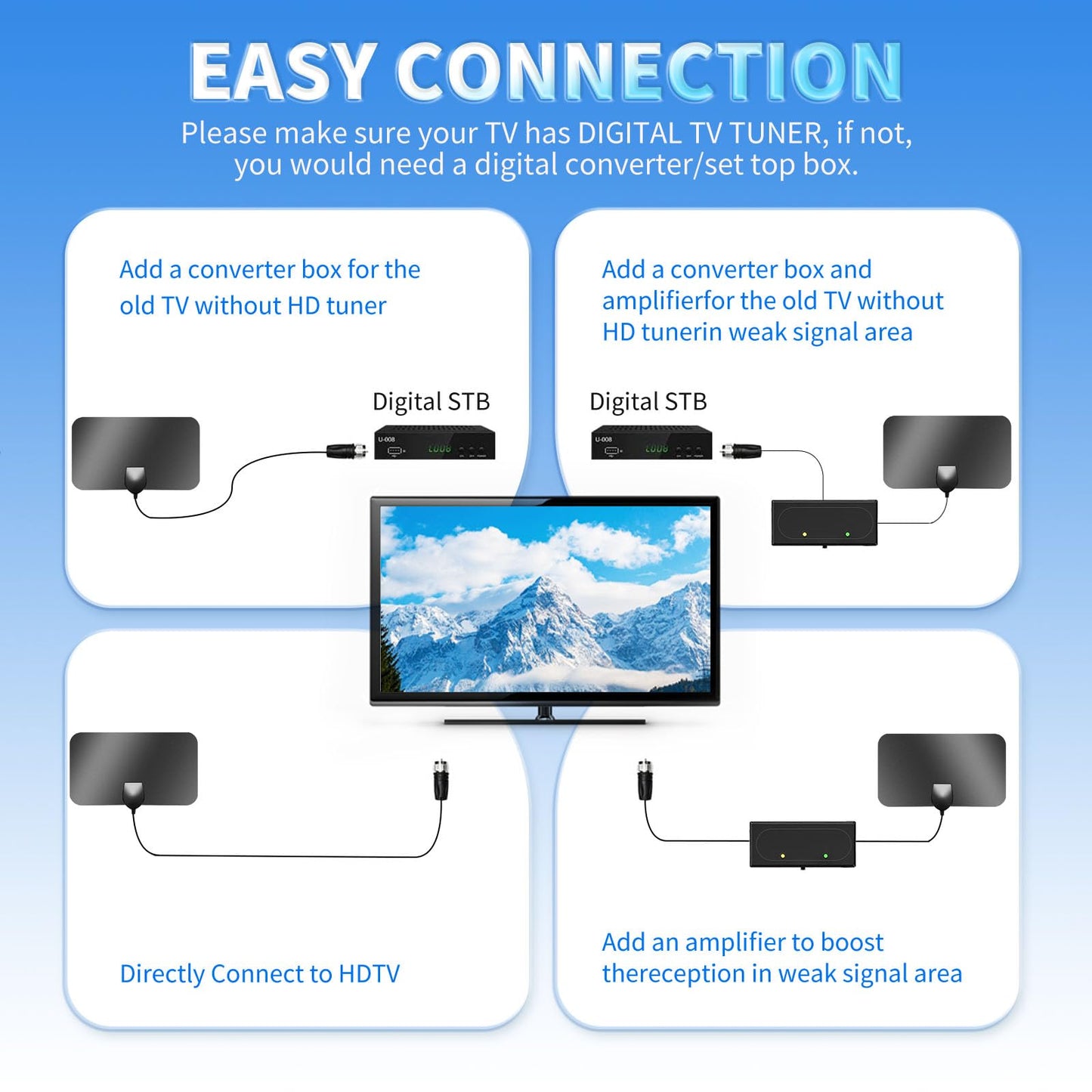 2025 Upgraded TV Aerial - Indoor TV Aerial Antenna for Any TV with Signal Booster - Digital Aerial for Freeview TV 280+ Miles Long Range Support 4K 1080P HDTV